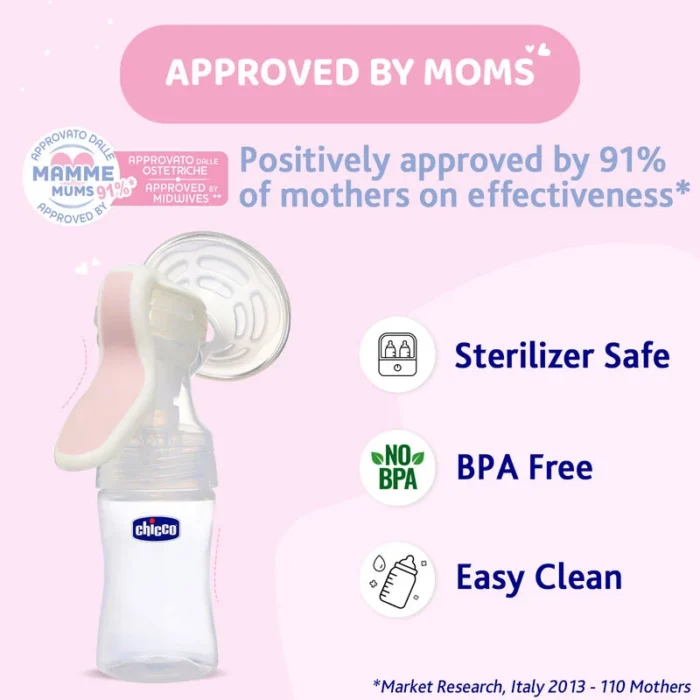 Manual Breast Pump Wellbeing - Image 2